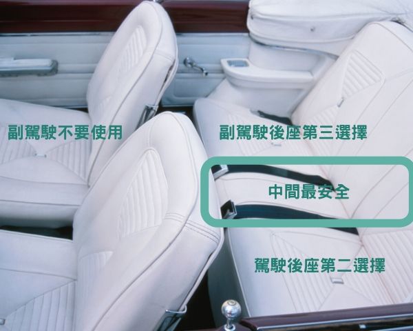 汽車安全座椅安裝位置